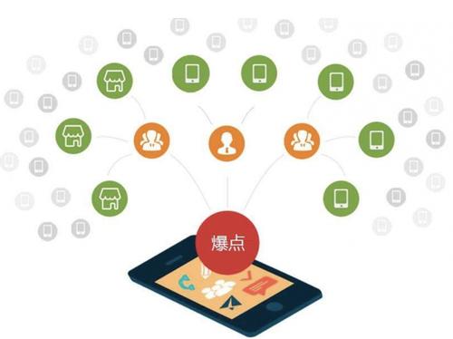 秦淮为什么越来越多的企业通过软文营销来引流